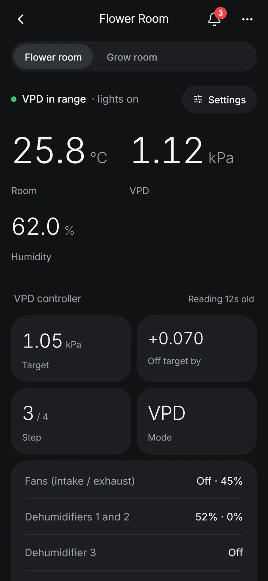 Flower room climate on Android: room temperature, VPD and humidity